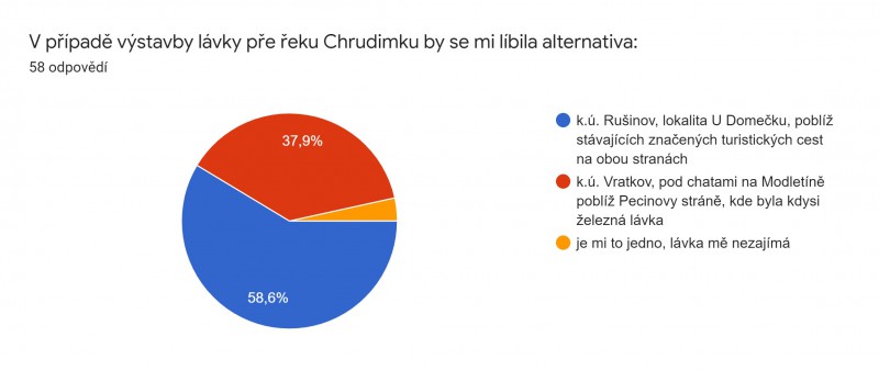 lavka-chrudimka.jpg